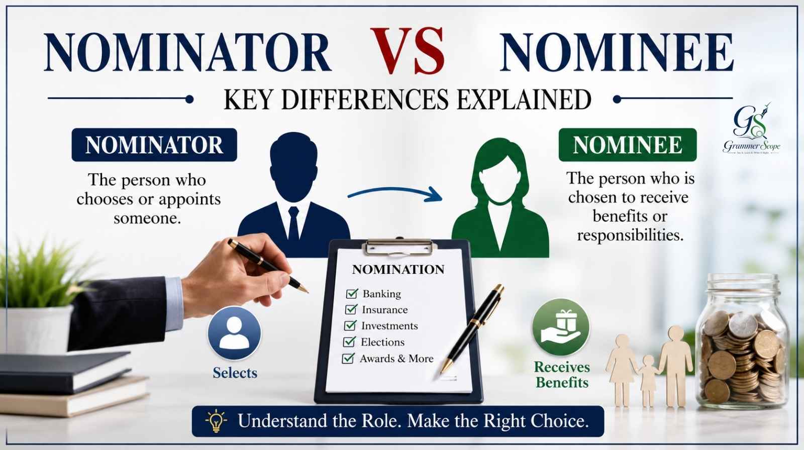 Nominator vs Nominee