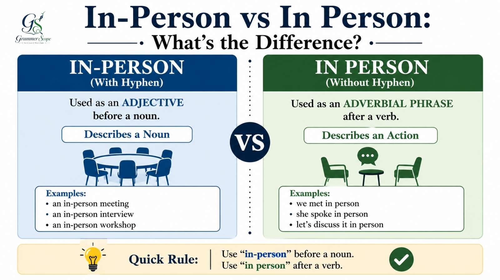 In-Person vs In Person