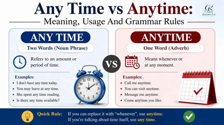 Any Time vs Anytime