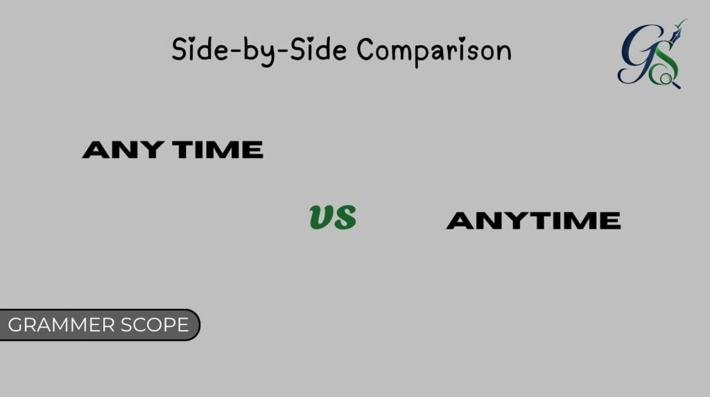 Any Time vs Anytime