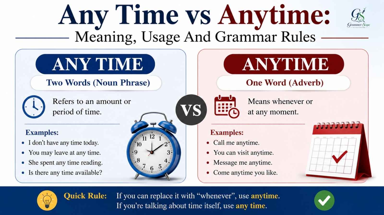 Any Time vs Anytime