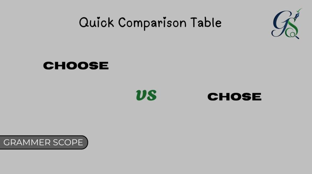 Choose vs Chose
