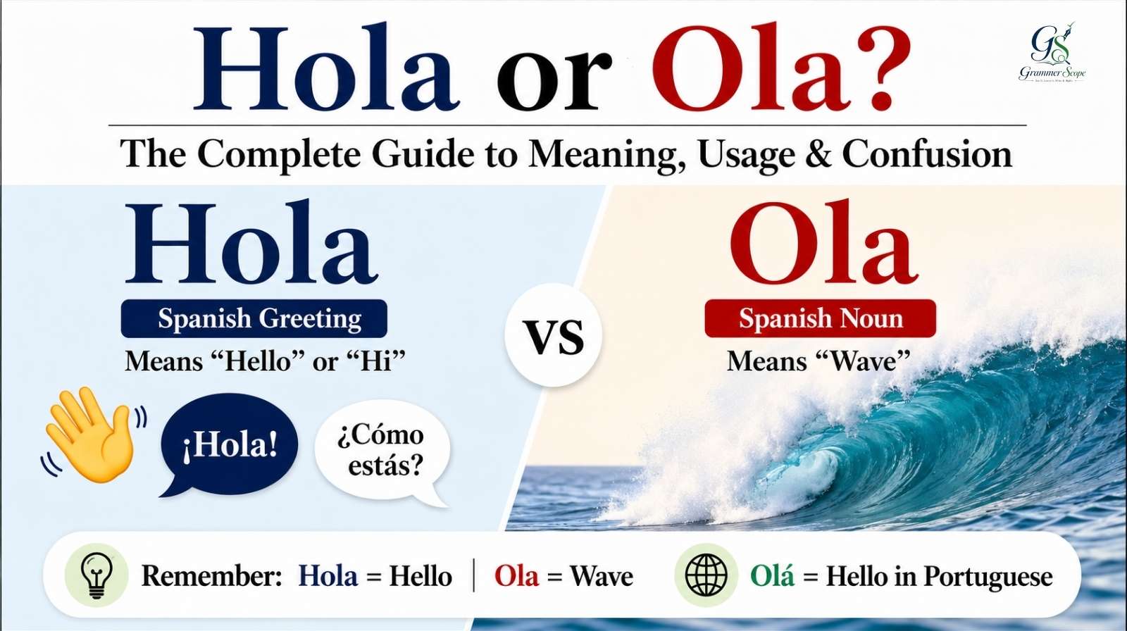 Hola or Ola The Complete Guide To Meaning, Usage And Confusion