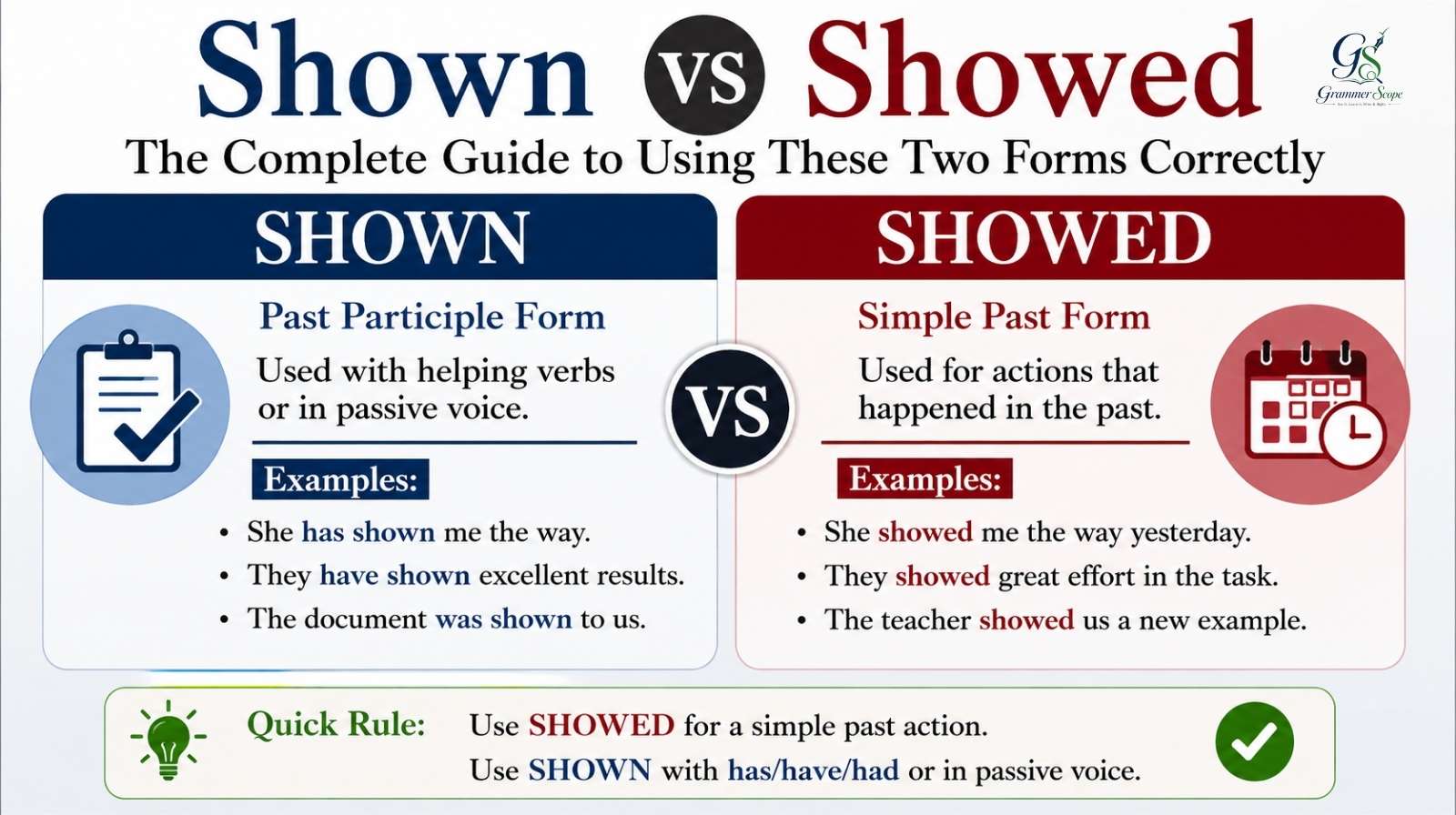 Shown vs Showed: The Complete Guide To Using These Two Forms Correctly (2026)