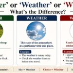 Wether or Weather or Whether
