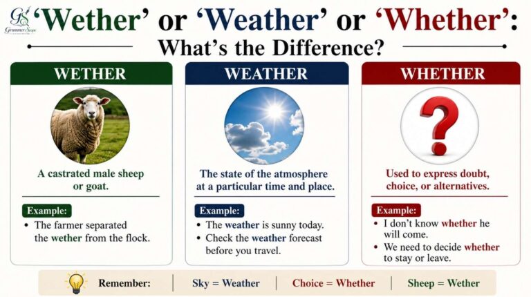 Wether or Weather or Whether