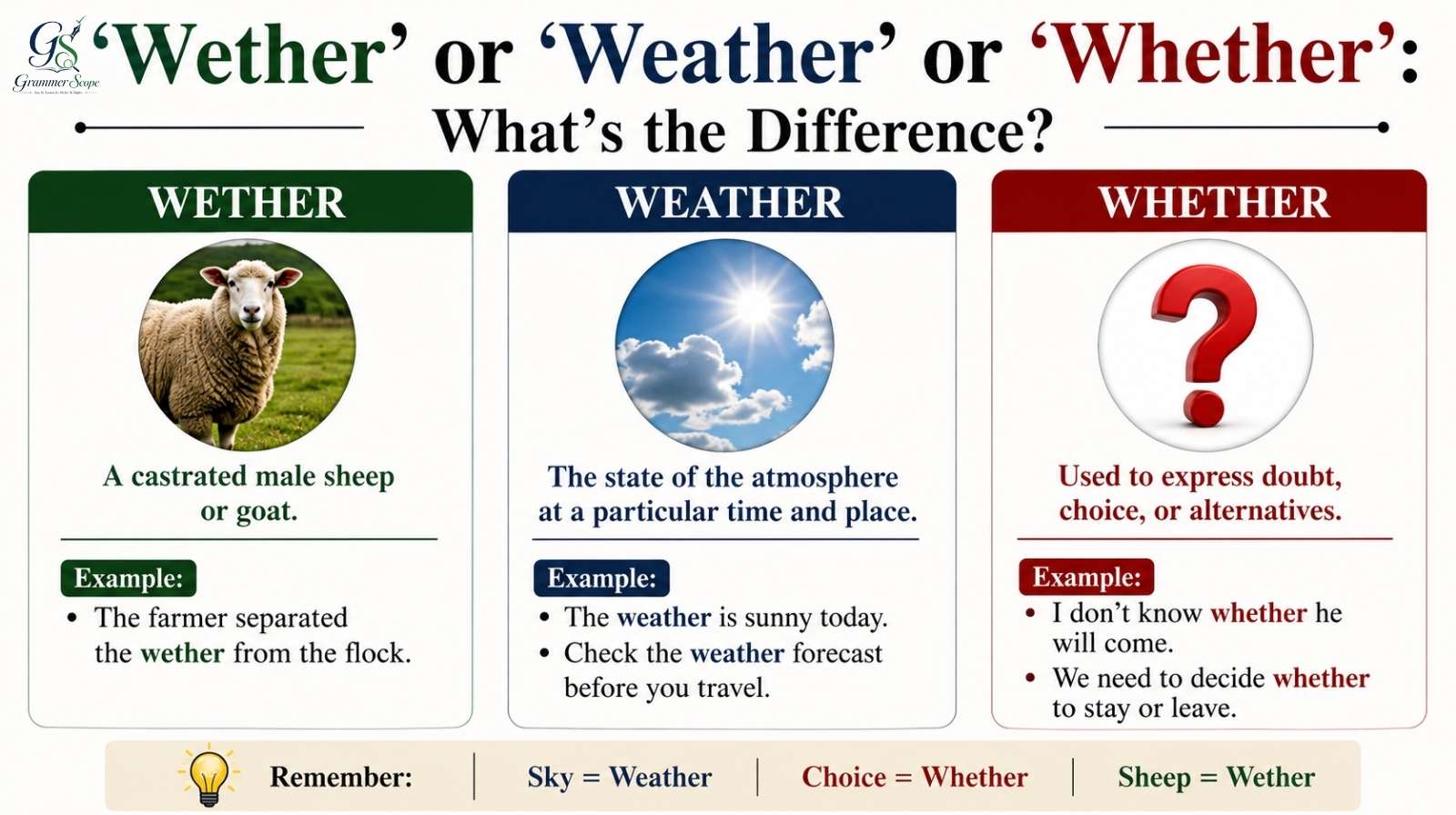 Wether or Weather or Whether